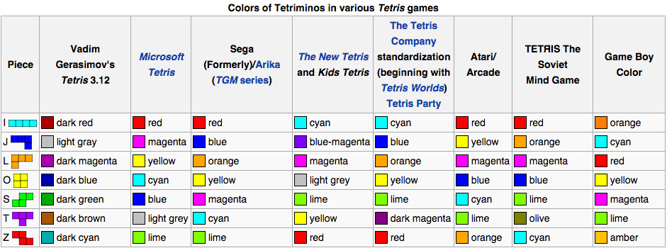 tetris