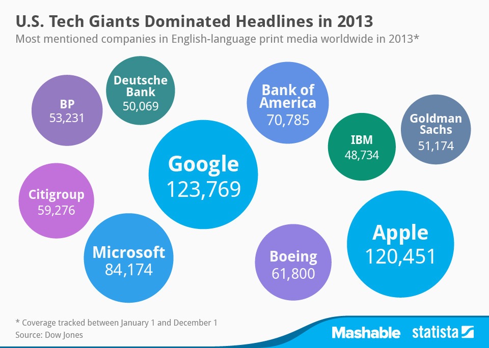 us tech