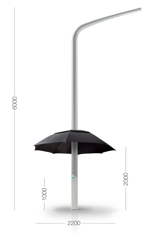 lambrella